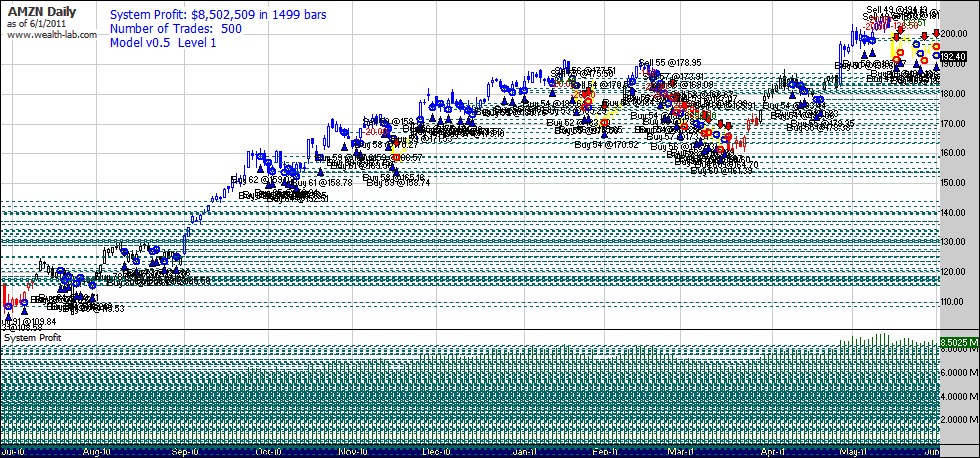 AMZN