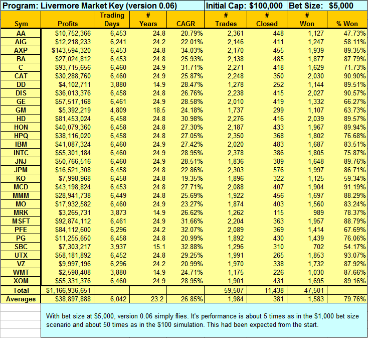 Livermore Market Key (improved version) May 25 2014