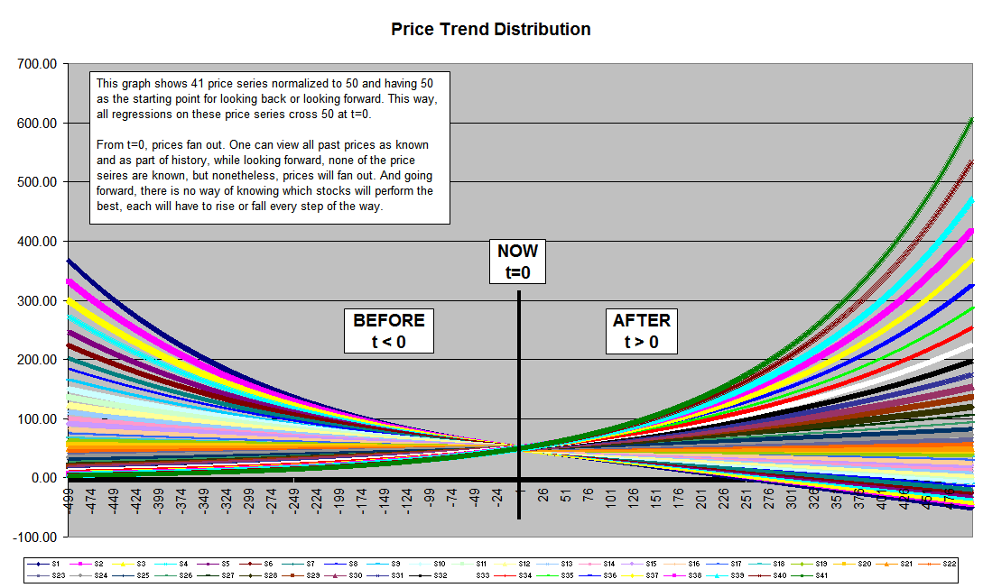 Price Trend Distribution