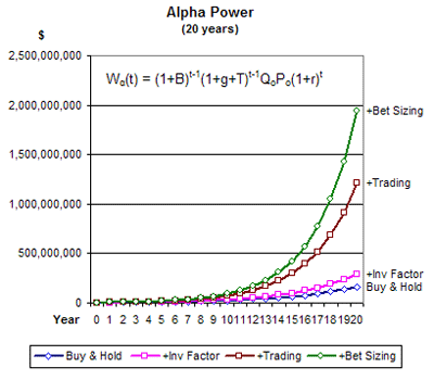 Alpha Power 20 years