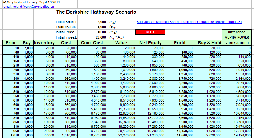 Berkshire Hathaway scenario (spreadsheet)